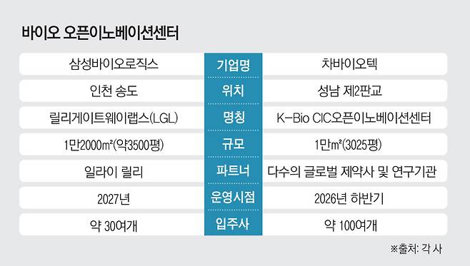 (그래픽=김소영 기자 sue@)