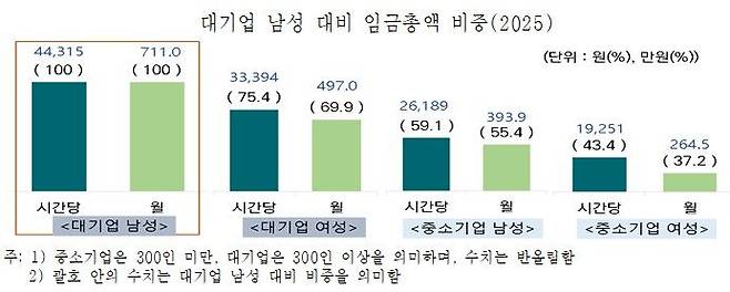 중소벤처기업연구원 제공