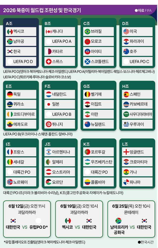 그래픽=신동준 기자