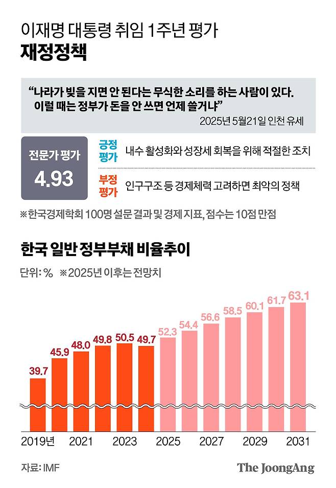 차준홍 기자