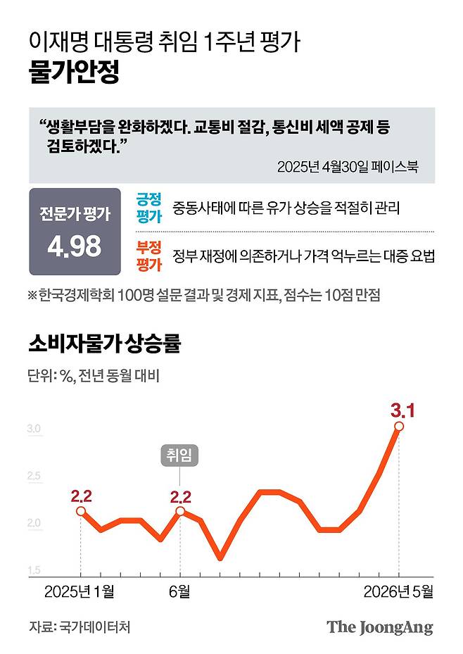 차준홍 기자