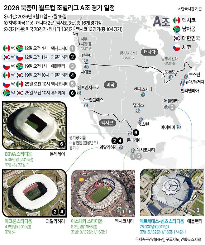 2026 북중미 월드컵