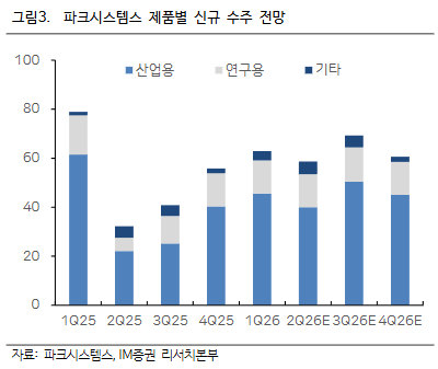 (출처=iM증권)