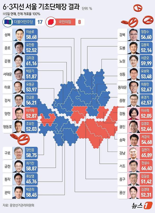 서울 25개 구청장 선거 결과. ⓒ 뉴스1 김지영 디자이너