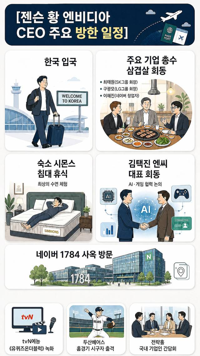 젠슨 황 엔비디아 CEO 주요 방한 일정. ChatGPT가 그린 일러스트 이미지.