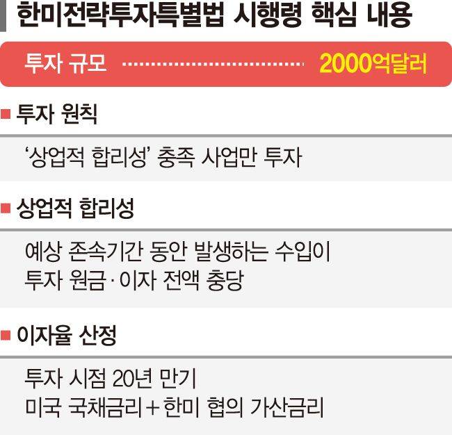대미투자, 적자 안나는 사업이 1순위… SMR·조선