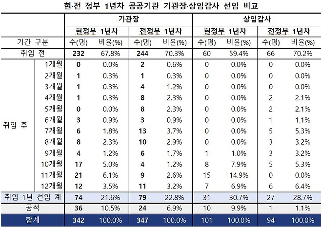 (자료 : 리더스인덱스)