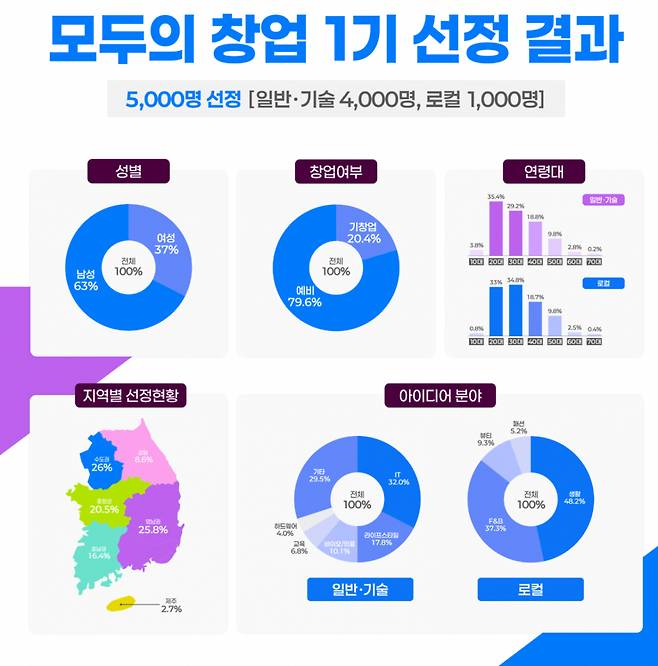 /사진=중소벤처기업부