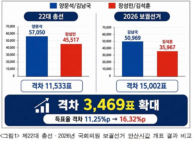 김남국 의원실 제공