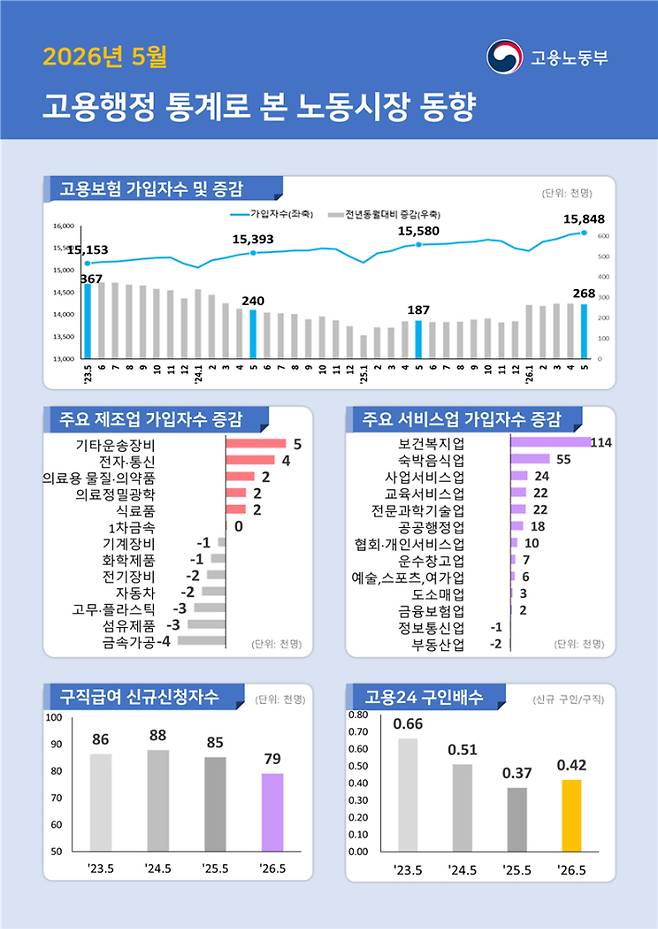 고용노동부 제공