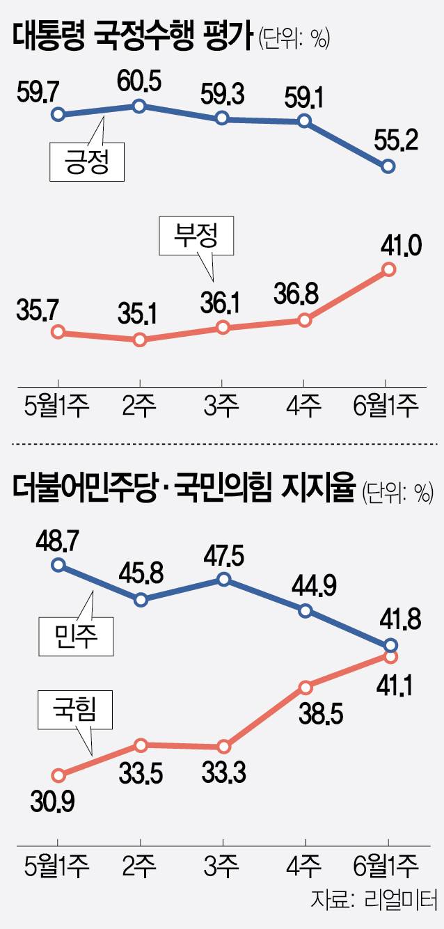 0915A08 대통령 국정수행 평가 수정1