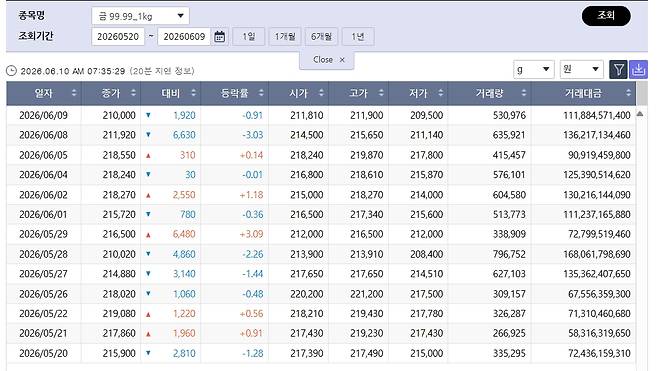 (출처=한국거래소)
