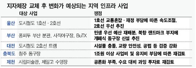 정리 : 대한경제