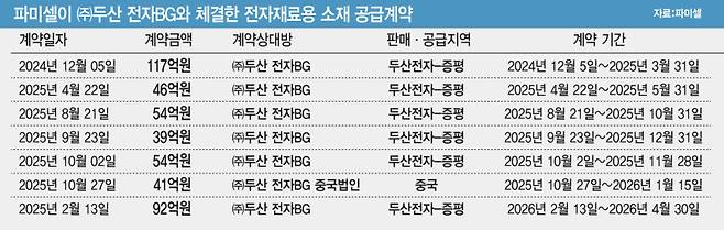 (그래픽=이데일리 김일환 기자)