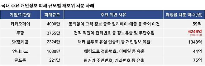 (개보위 발표 갈무리).