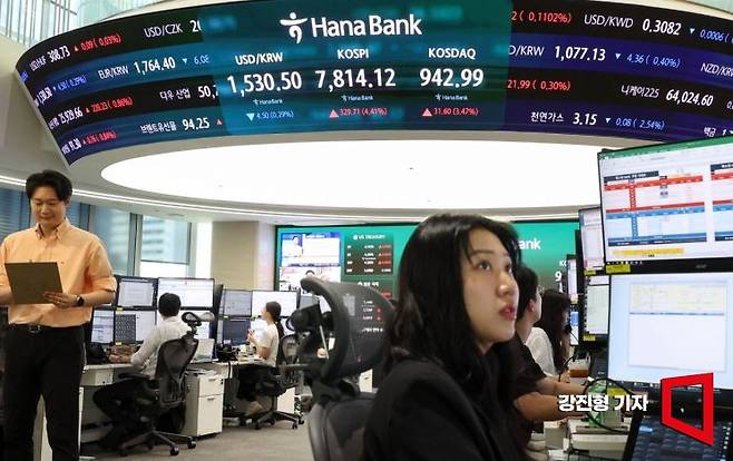 코스피 지수가 전 거래일 대비 213.35포인트 상승한 7697.76으로 장을 시작한 9일 서울 중구 하나은행 딜링룸 전광판에 국내증시 현황이 표시돼 있다. 이날 원달러 환율은 전거래일 대비 5.6원 내린 1529.4원으로 거래를 시작 했다. 2026.6.9 강진형 기자