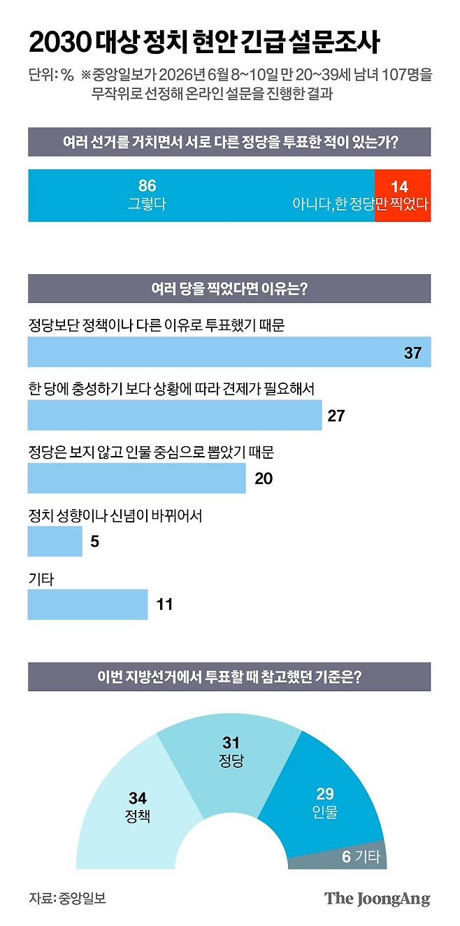 김영희 디자이너