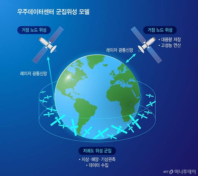 우주데이터센터 군집위성 모델/그래픽=윤선정