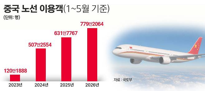 / 그래픽=정승아 디자이너