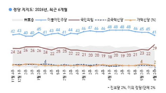 (자료 = 한국갤럽)