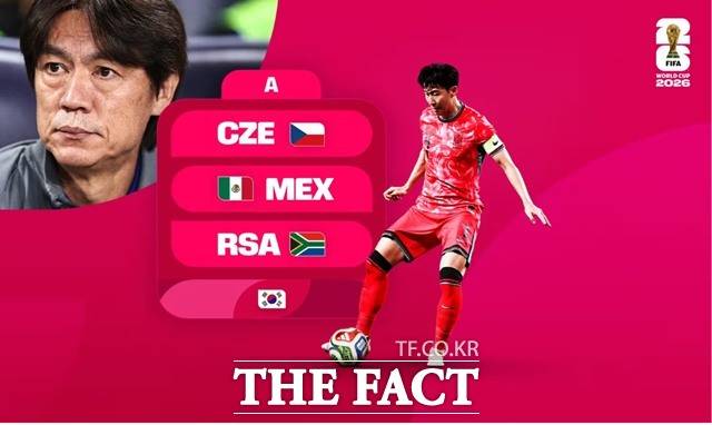 한국과 32강 진출을 다툴 A조의 조 편성./FIFA