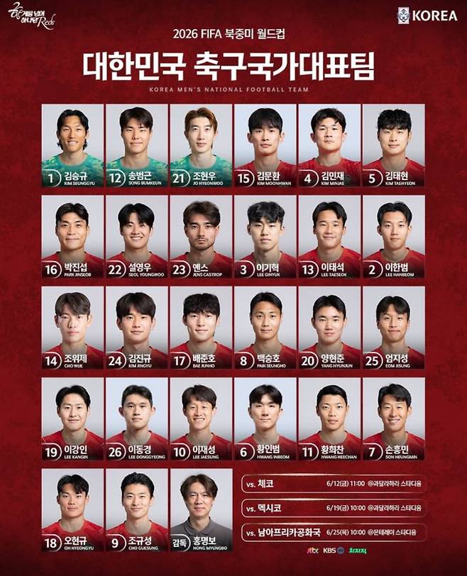 2026 북중미 월드컵 축구 국가대표 선발 선수 라인업, 명단, 중계 방송사 채널 JTBC, KBS 2, 한국 대 체코전 축구 경기