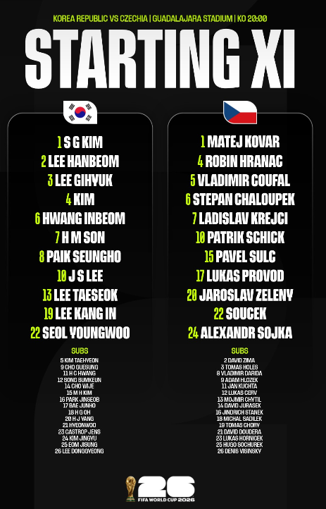 12일 2026 북중미 월드컵 조별리그 A조 1차전에 나설 한국과 체코의 선발 명단. 사진=FIFA