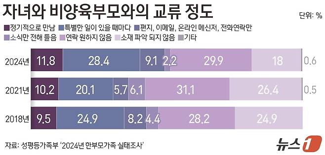 ⓒ 뉴스1 김지영 디자이너