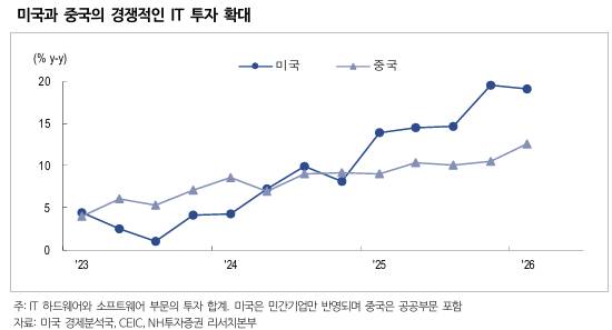 /사진=NH투자증권