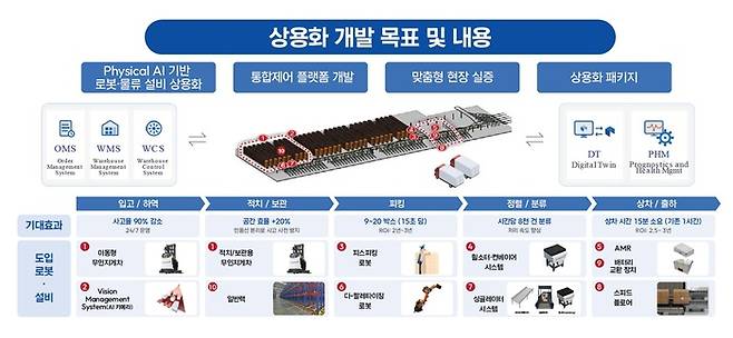 사진:티엑스알로보틱스 제공