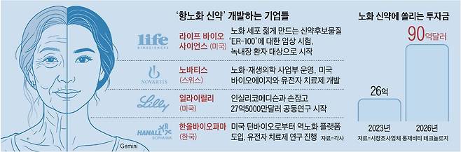 그래픽=백형선