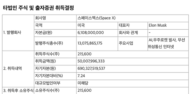 /출처=전자공시시스템