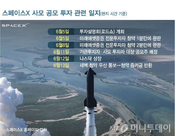 스페이스X 사모 공모 투자 관련 일지/그래픽=김현정