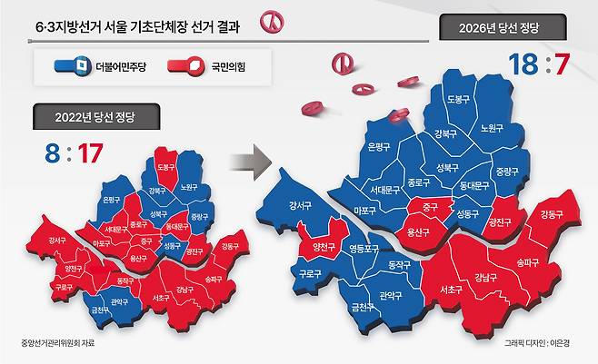 6·3 지방선거 서울 기초단체장 선거 결과.