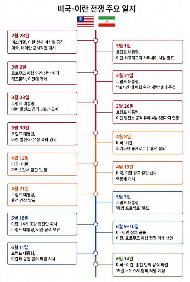 ©시사저널 정윤성