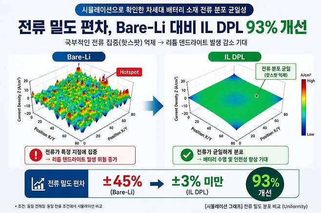 리튬메탈 음극 연속 양산 핵심 기술. (제공=아이엘)