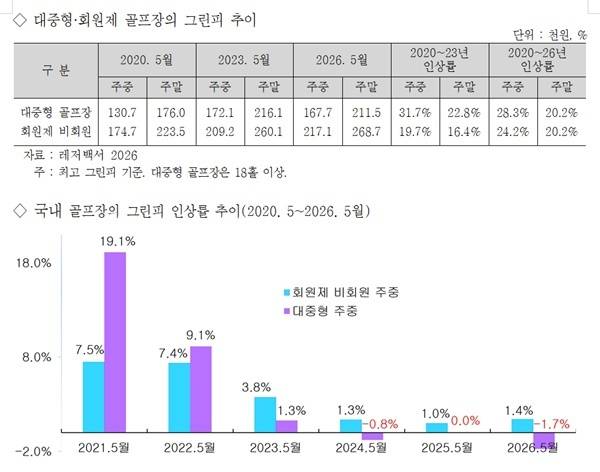 자료=한국레저산업연구소 제공