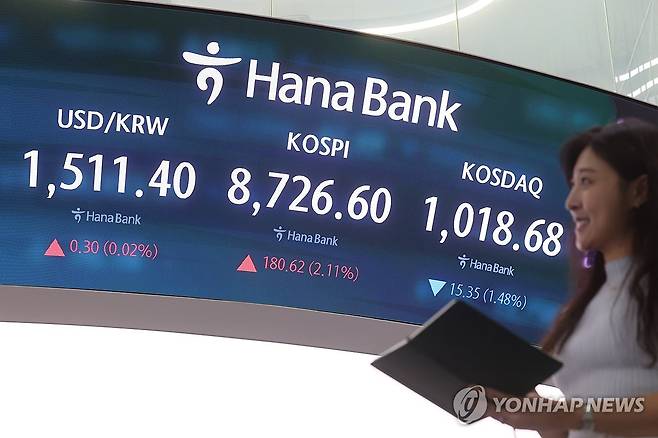 코스피 2.1% 오른 8,726 마감…상승탄력은 다소 둔화 (서울=연합뉴스) 박동주 기자 = 코스피가 상승세를 이어가며 8,700선 초반에서 마감한 16일 서울 중구 하나은행 딜링룸에서 직원이 업무를 보고 있다.
이날 코스피는 180.62포인트(2.11%) 오른 8,726.60으로 장을 마쳤다. 2026.6.16 pdj6635@yna.co.kr