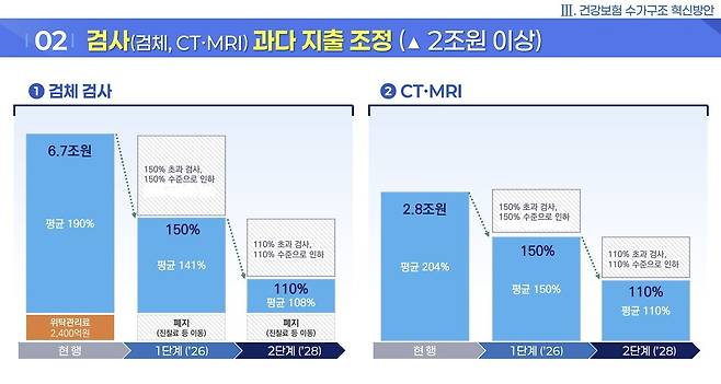 사진=보건복지부