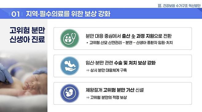 사진=보건복지부