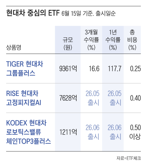 그래픽=조선디자인랩 권혜인