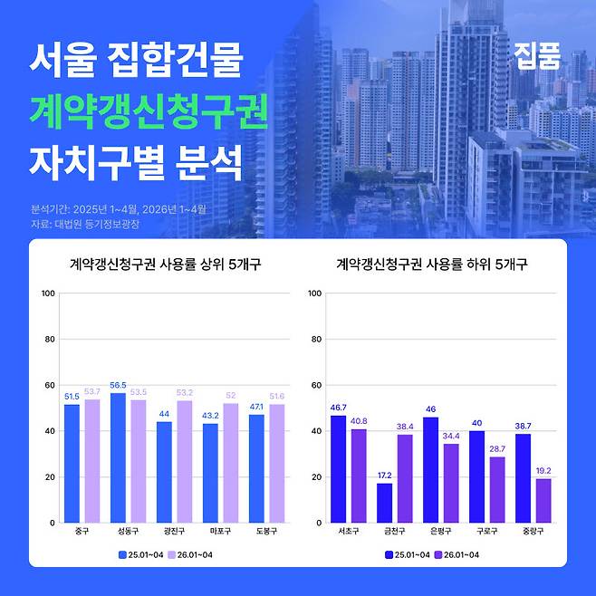 사진=집품