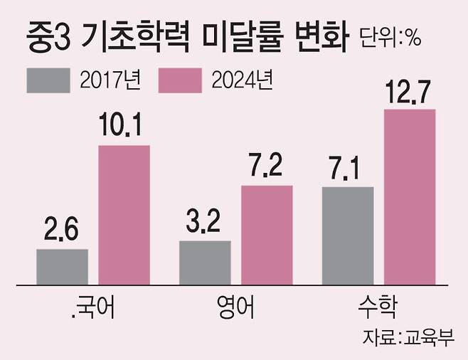 (그래픽= 김일환 기자)