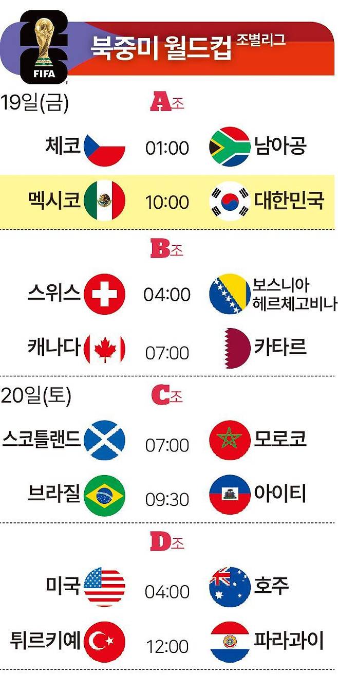 북중미월드컵19일20일