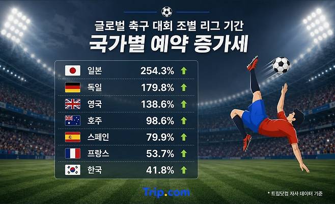 트립닷컴