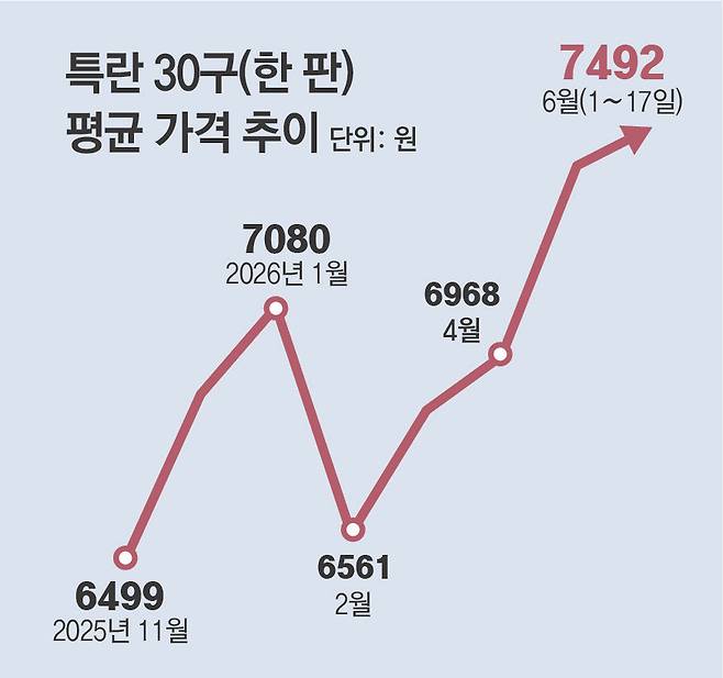 자료: 축산물품질평가원