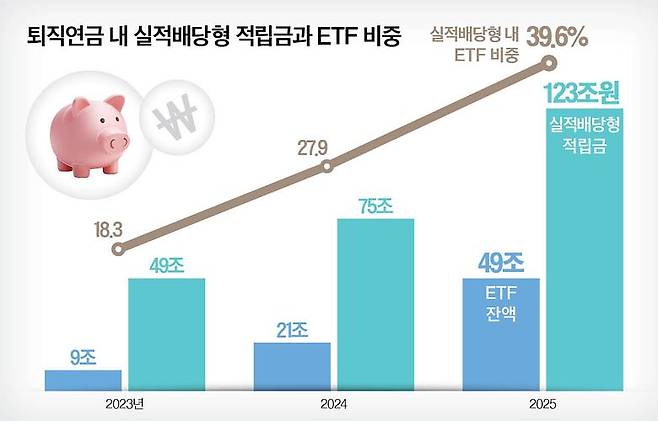 그래픽=남미가 기자