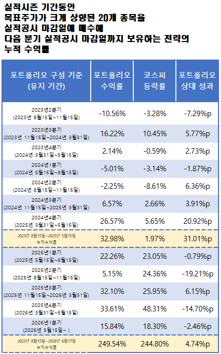 자료=에프앤가이드 데이터가이드