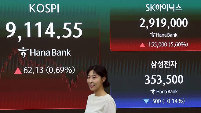 22일 한국거래소에 따르면 코스피는 전 거래일 대비 62.13포인트(0.69%) 오른 9114.55로 장을 마쳤다.(사진= 연합뉴스)