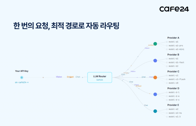 (사진=카페24)